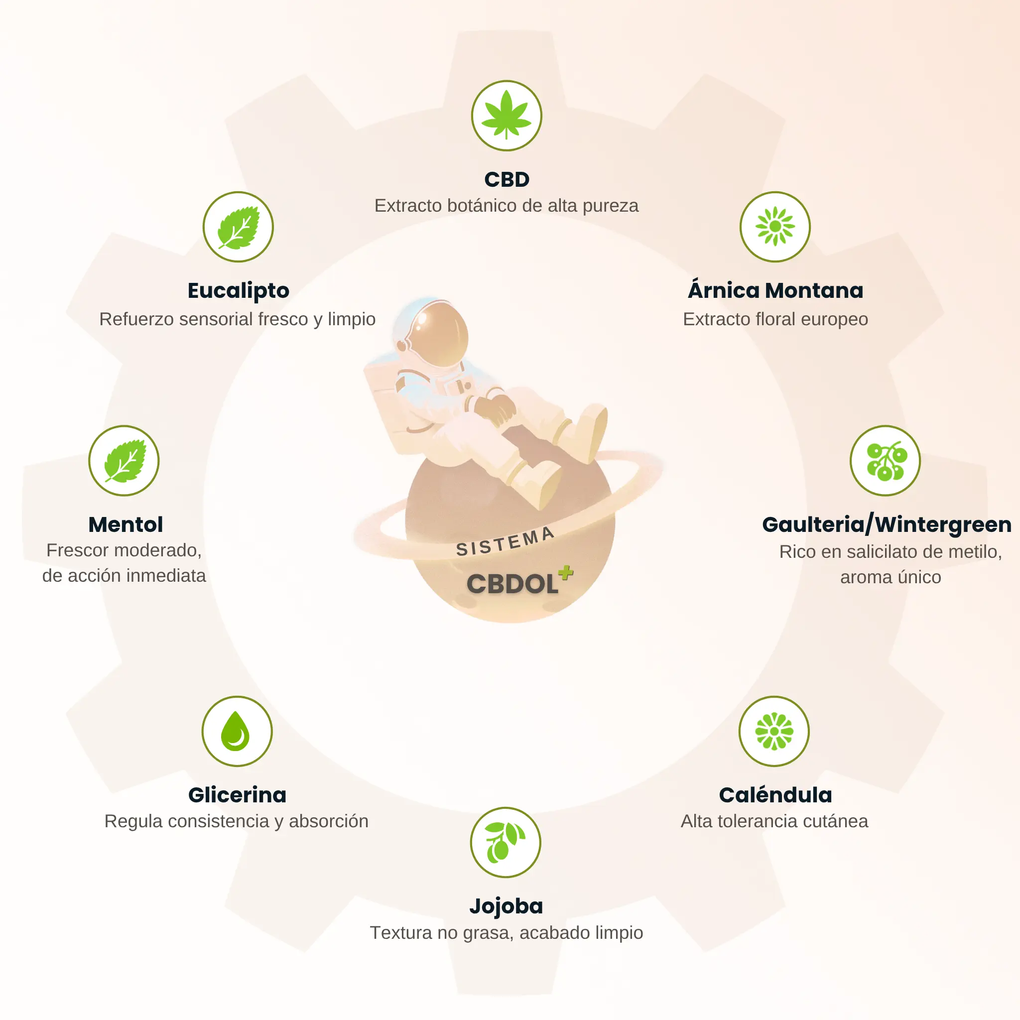 CBDOL PLUS - Ingredientes naturales